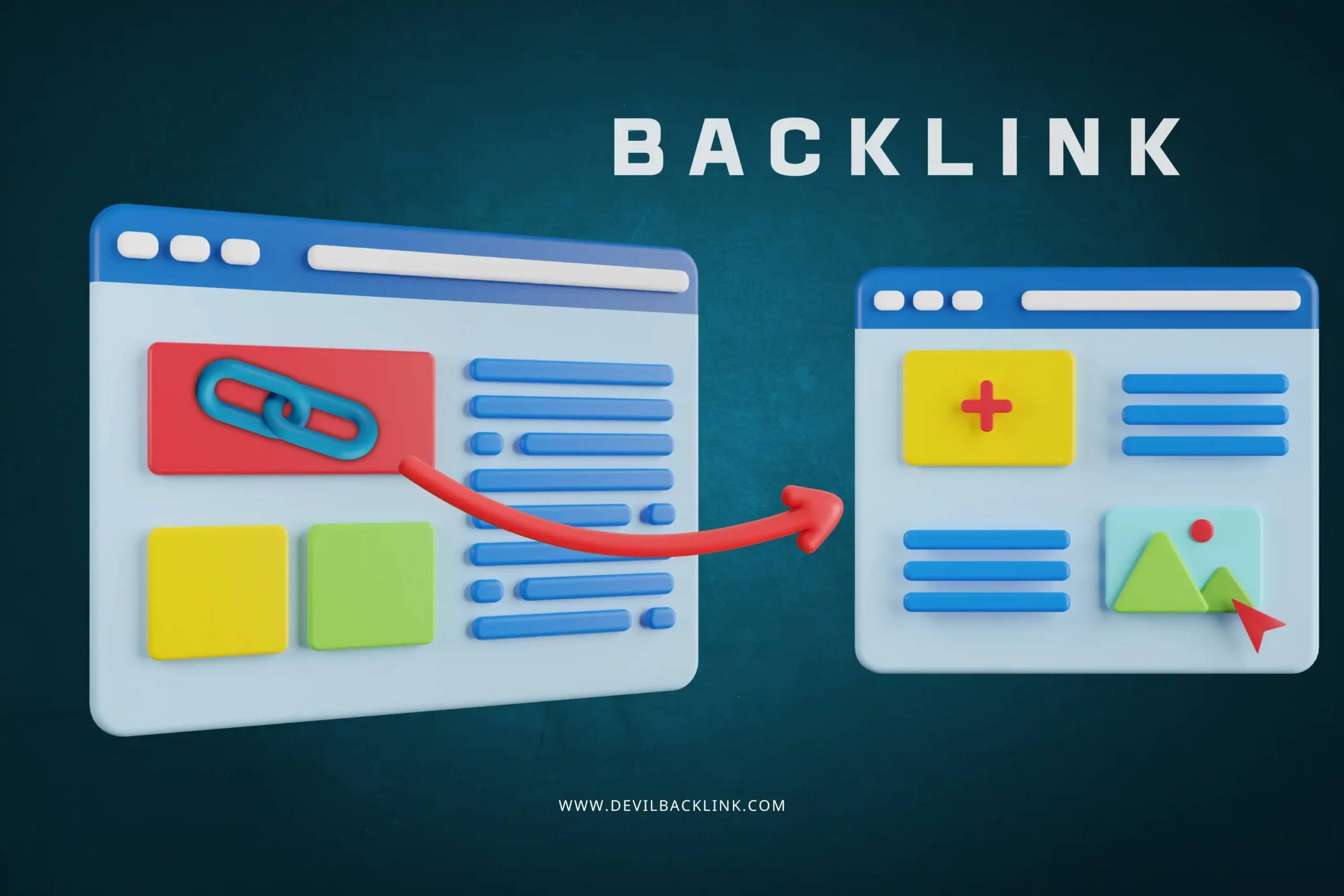 Backlink คืออะไร? ทำไมถึงสำคัญต่อการทำ SEO และการจัดอันดับเว็บไซต์ 1 Backlink-cover